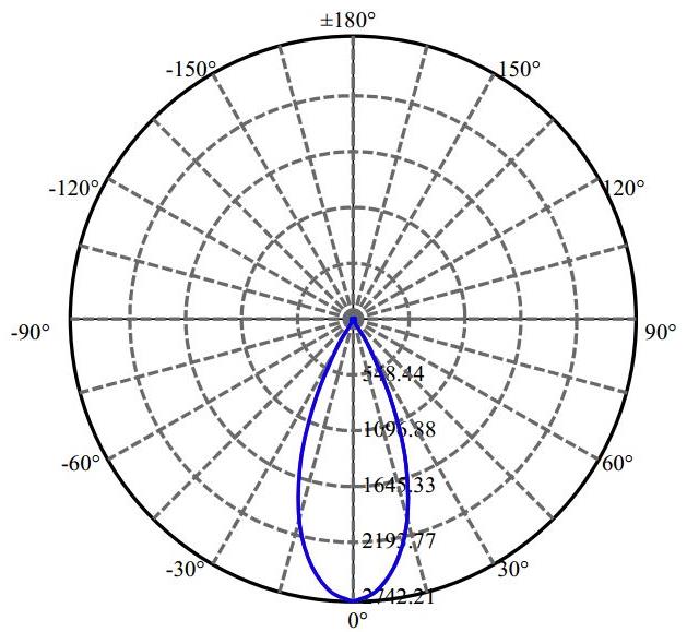 Nata Lighting Company Limited - Evenly Light Shape
